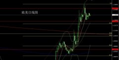 <strong>董镇元:反弹无力中阴线 金银逢高做空</strong> <strong>董镇元:反弹无力中阴线 金银逢高做空</strong>