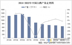 2025年中国白酒行业市场规模、进出口及沉 2025年中国白酒行业市场规模、进出口及沉